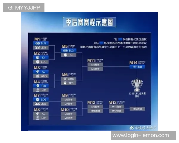 BLG战队配合引发热议玩家对战术选择的分歧与争论